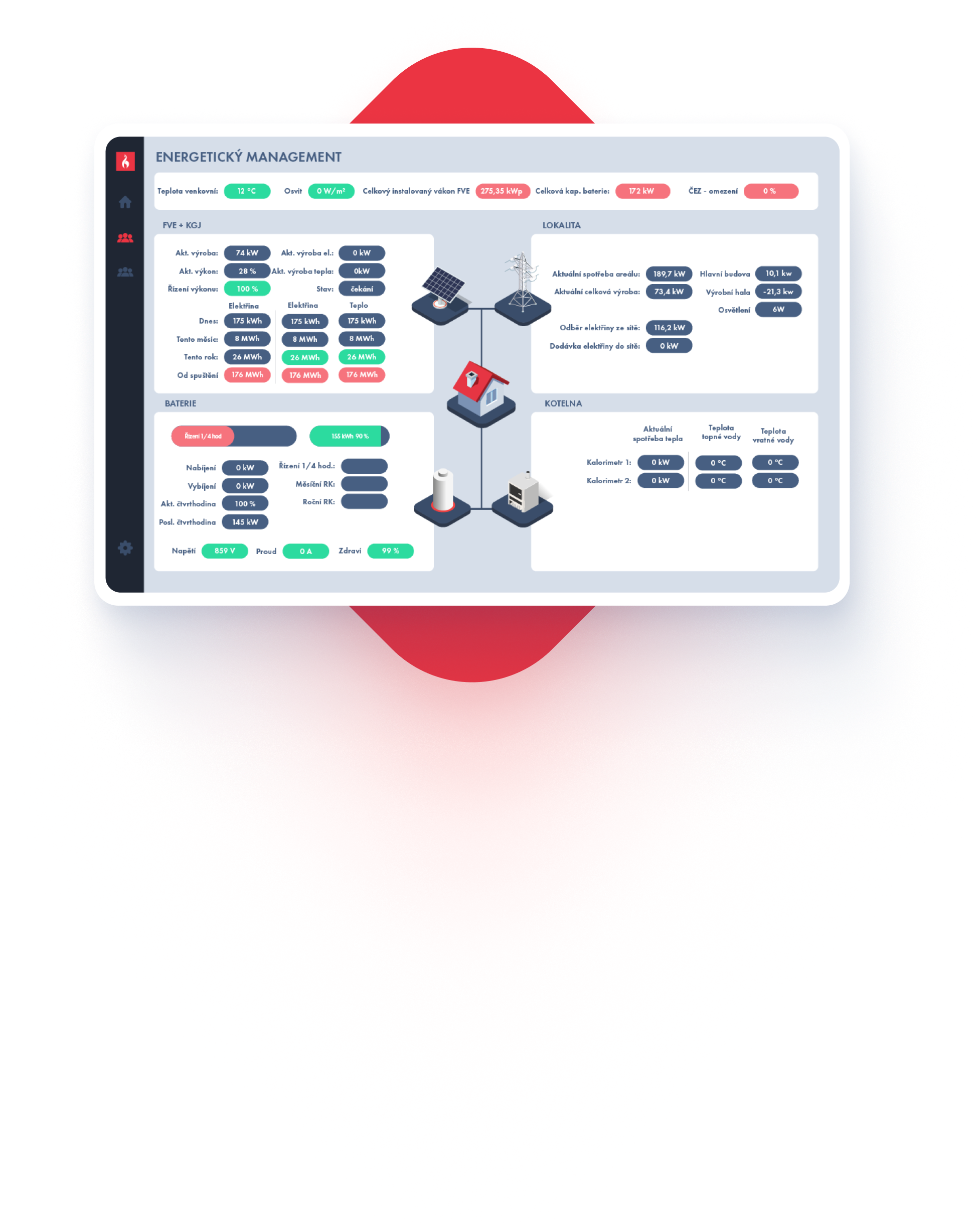 ECM marfy <br />
                        – energy management