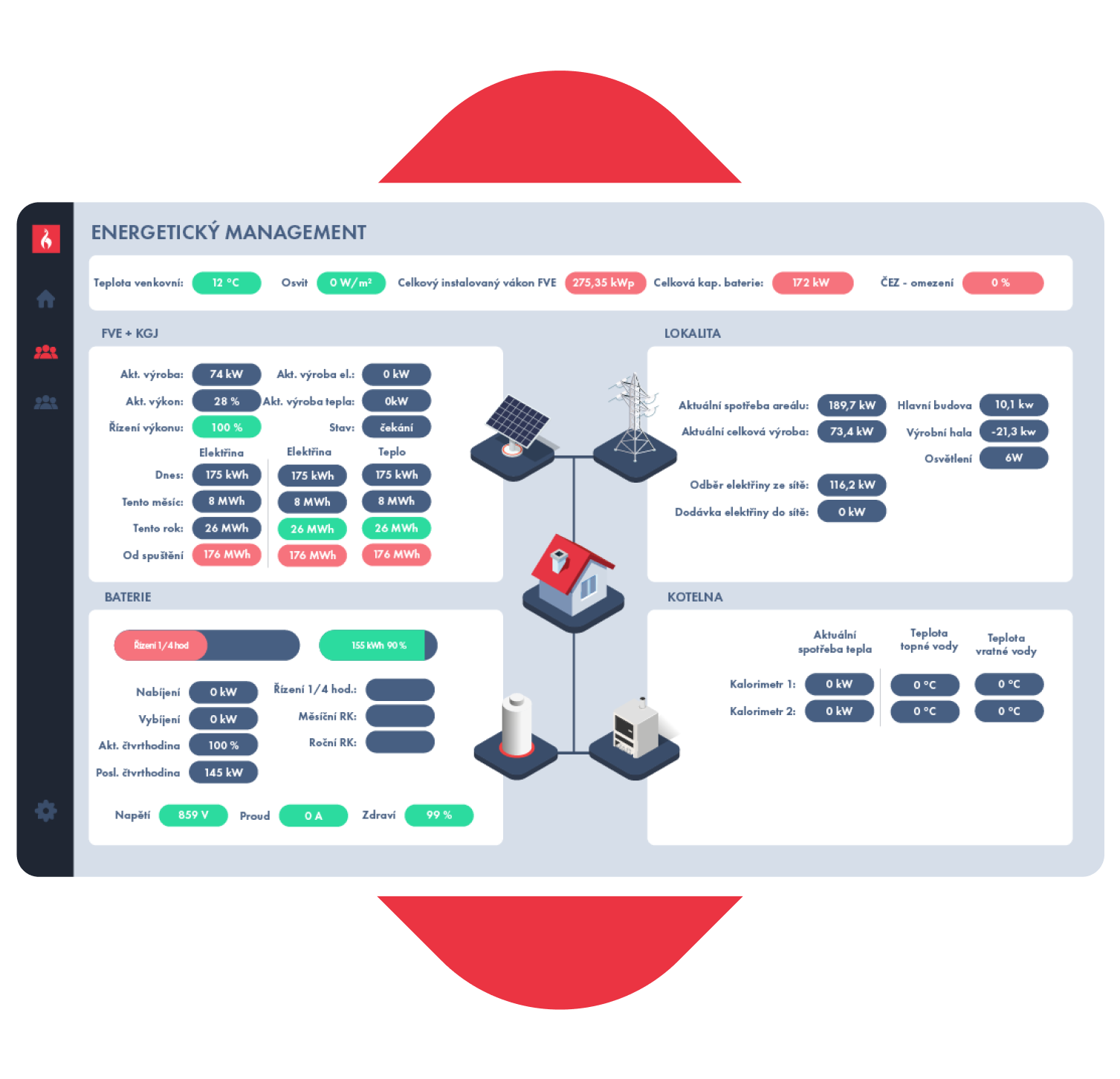 ECM marfy <br />
                        – energy management